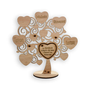 Albero della vita La Famiglia